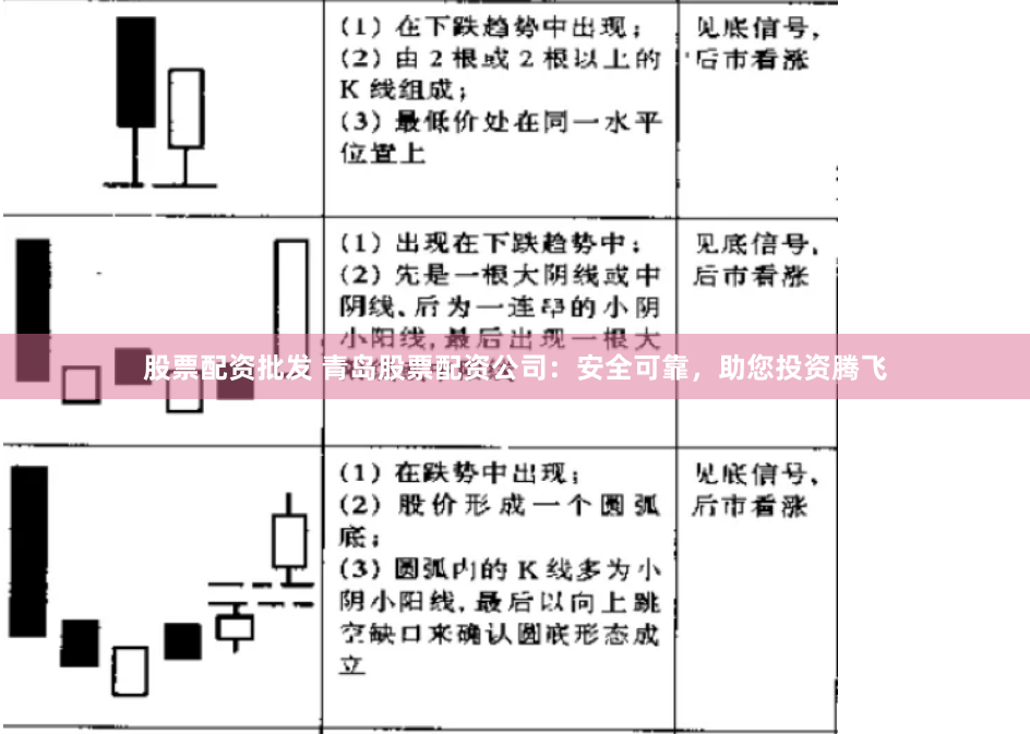 股票配资批发 青岛股票配资公司：安全可靠，助您投资腾飞