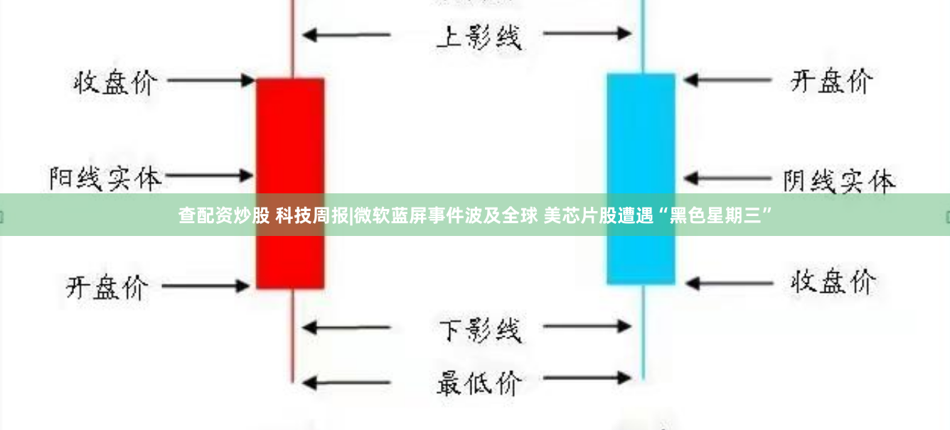 查配资炒股 科技周报|微软蓝屏事件波及全球 美芯片股遭遇“黑色星期三”