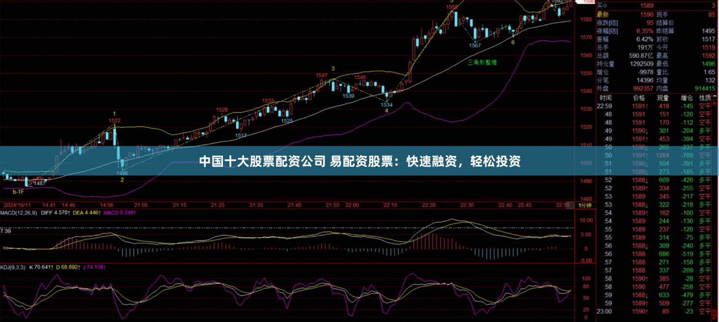 中国十大股票配资公司 易配资股票：快速融资，轻松投资