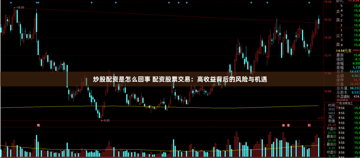 炒股配资是怎么回事 配资股票交易：高收益背后的风险与机遇