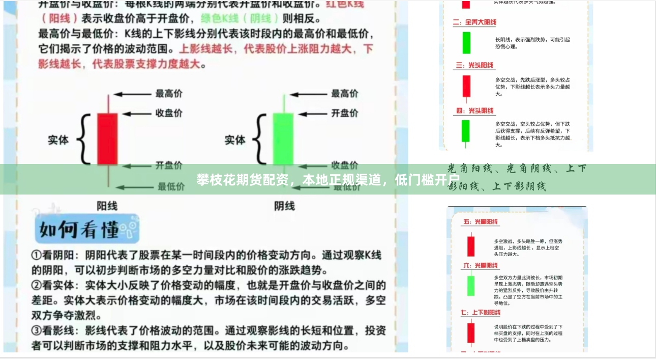 攀枝花期货配资，本地正规渠道，低门槛开户