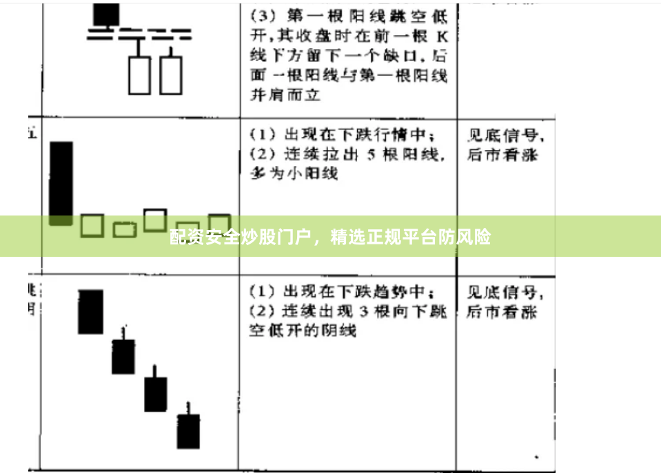 配资安全炒股门户，精选正规平台防风险