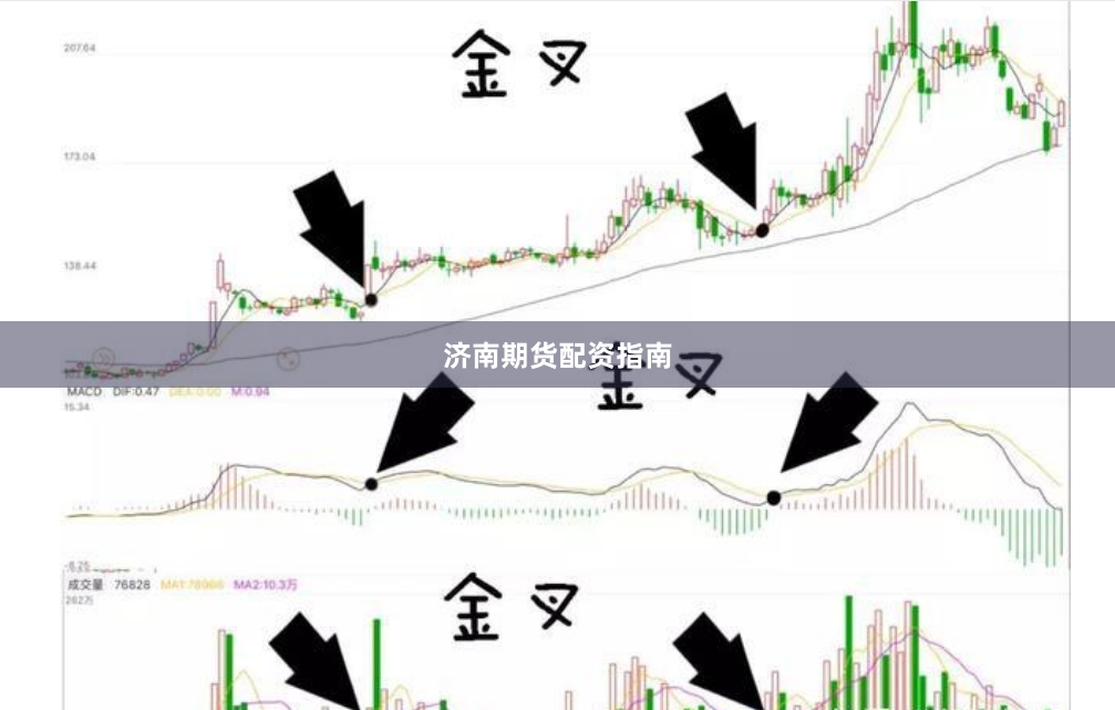济南期货配资指南