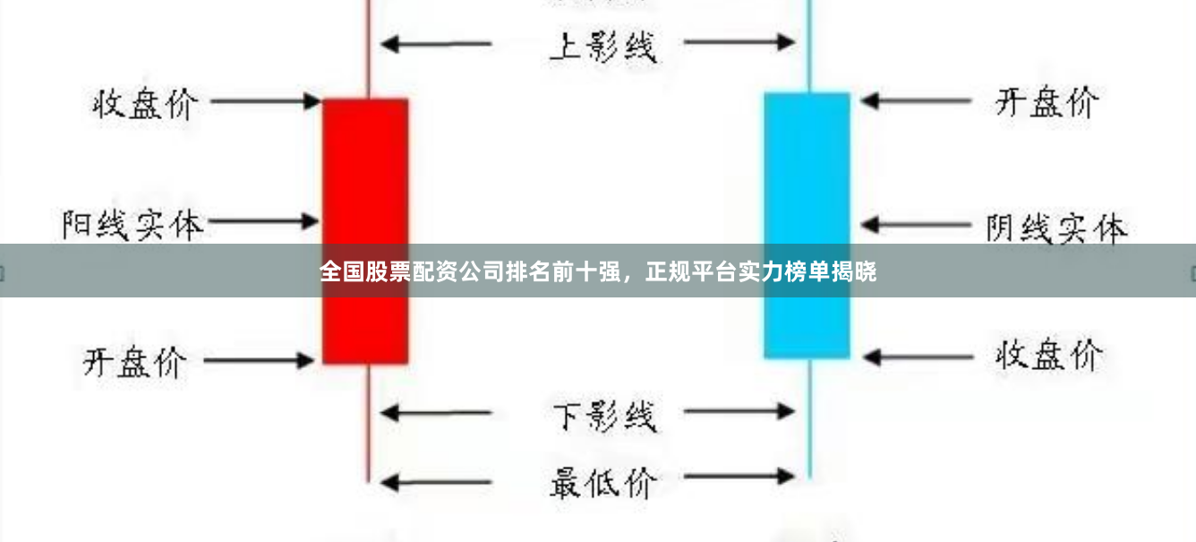 全国股票配资公司排名前十强，正规平台实力榜单揭晓