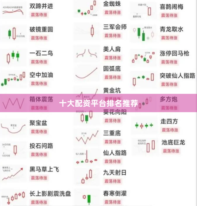 十大配资平台排名推荐